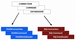 Hierarchie DataReader klasse